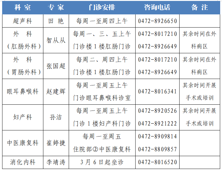 3月份中日友好医院专家出诊表.png